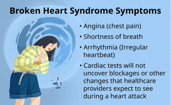 The Power of Emotions in Broken Heart Syndrome