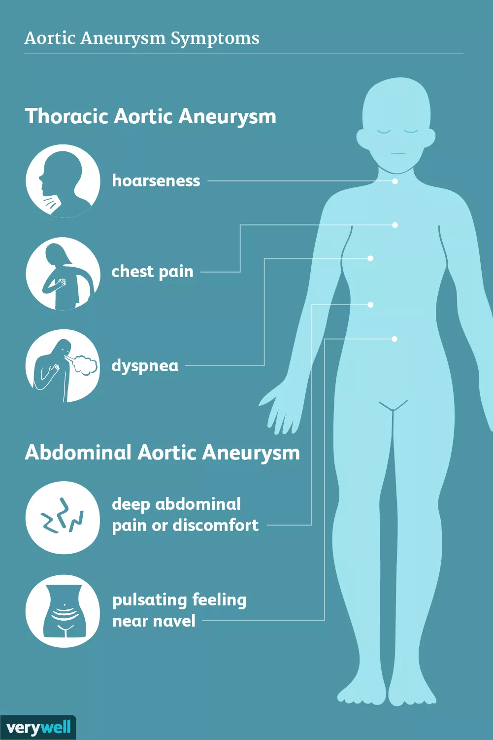 Symptoms and Complications of Aortic Aneurysm