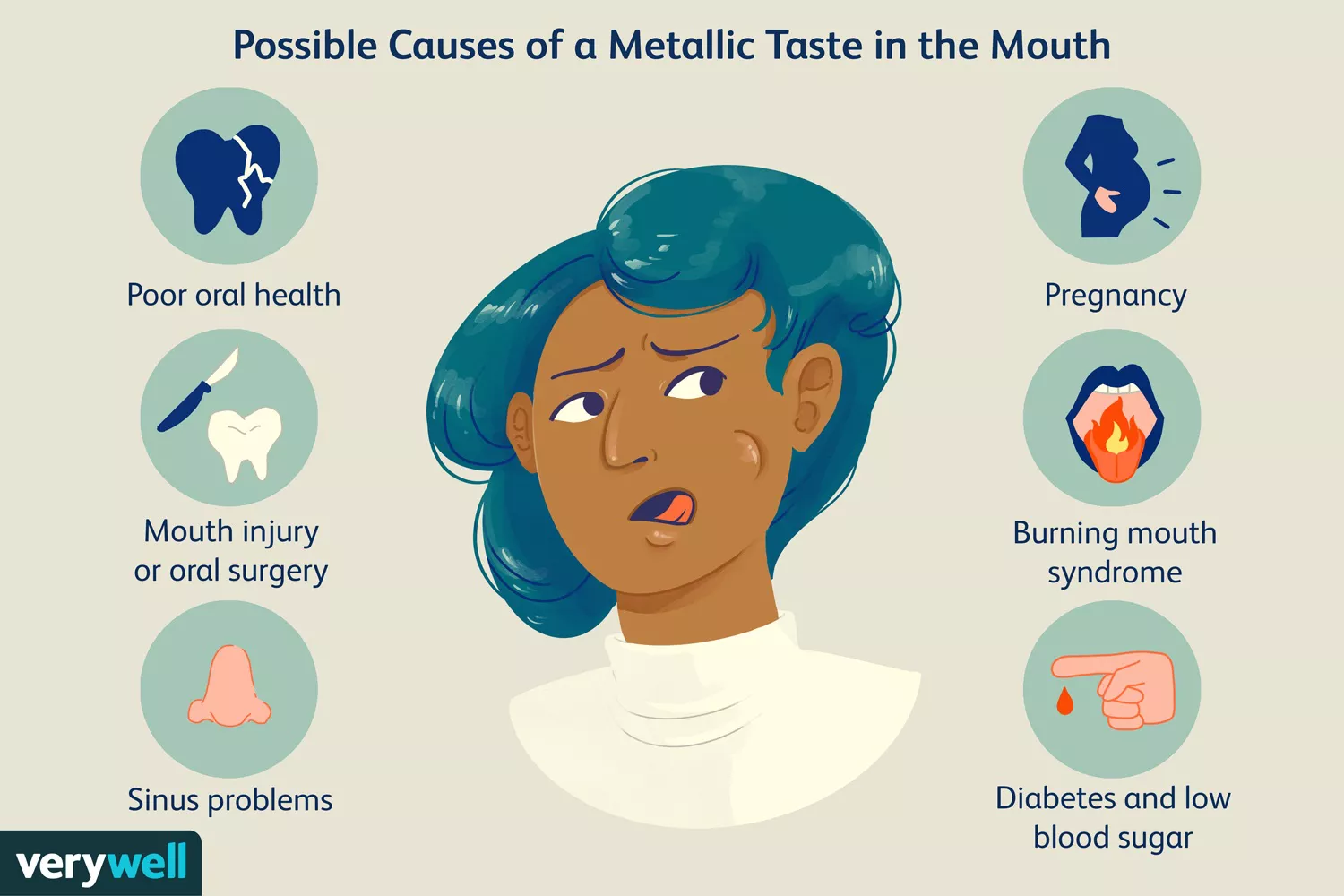 What Causes a Metallic Taste in Your Mouth?