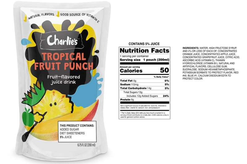 Disclosing product ingredients on children's drink packages helps correct misperceptions about ingredients, finds study 
